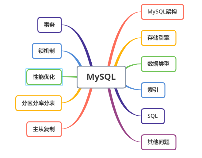 /mysql_summary/featured-image.jpg